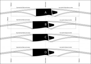 Comparing longbow riser layouts – Build Your Own Bow